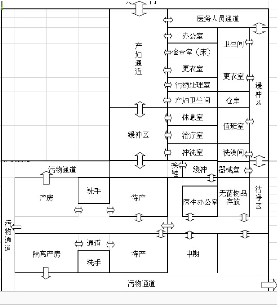 层流妇产手术室方案