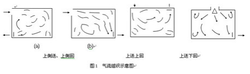 洁净室气流组织示意图