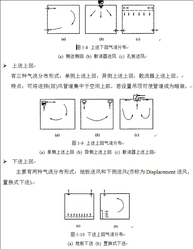 常见GMP净化车间气流组织图