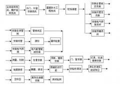 GMP洁净车间的装修步骤分解