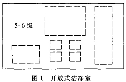开放式洁净室