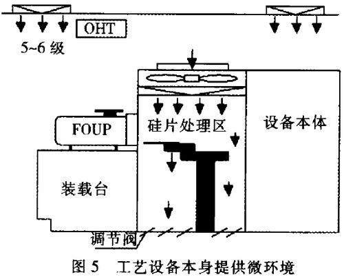 微环境