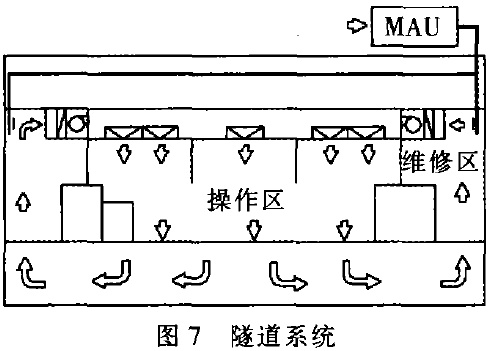 隧道系统
