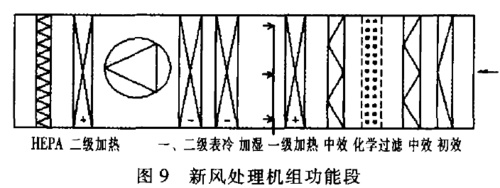 新风处理机组