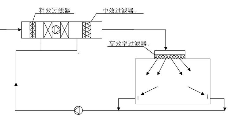 药厂洁净室设计